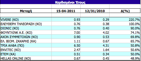 Συνημμένη εικόνα: monthly_04_2011/post-3-0-98088500-1302887805.png